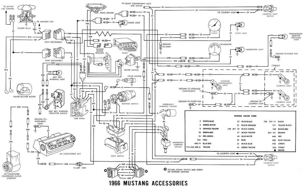 mustang 2006 fuse box diagram