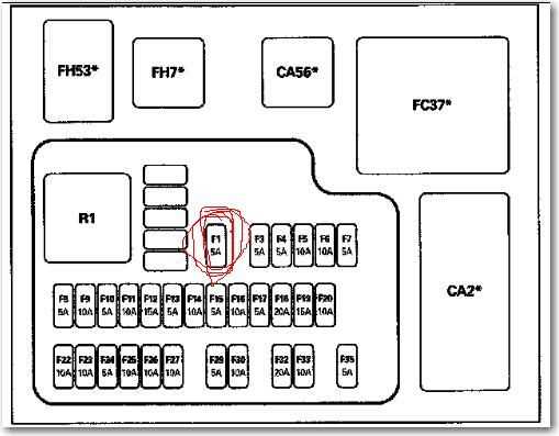 2002 jaguar s type fuse box diagram