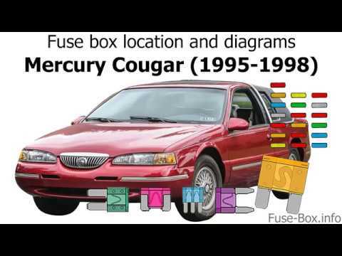 1991 thunderbird lx fuse diagram