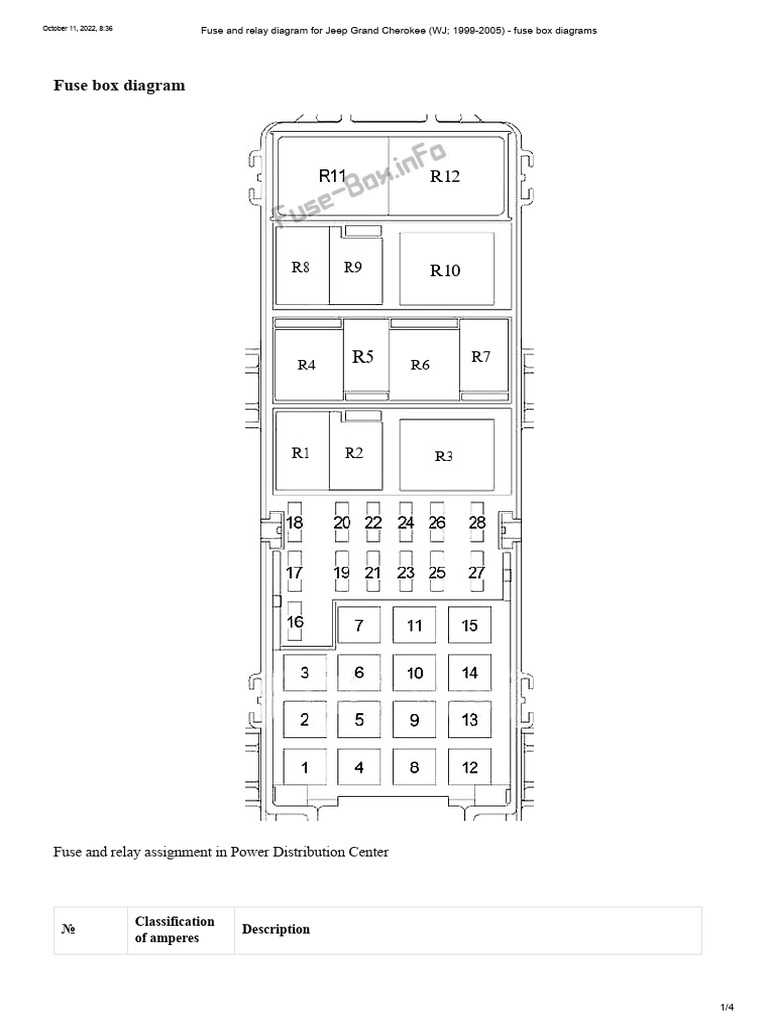 05 grand cherokee fuse diagram