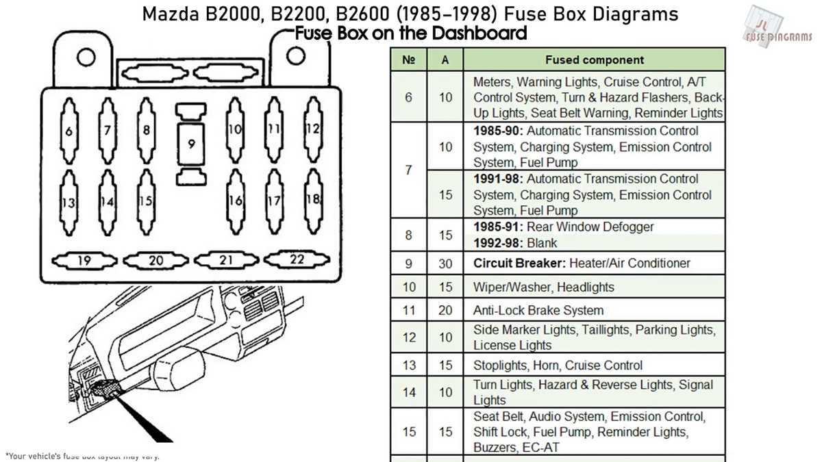1986 mazda b2000 fuse box diagram