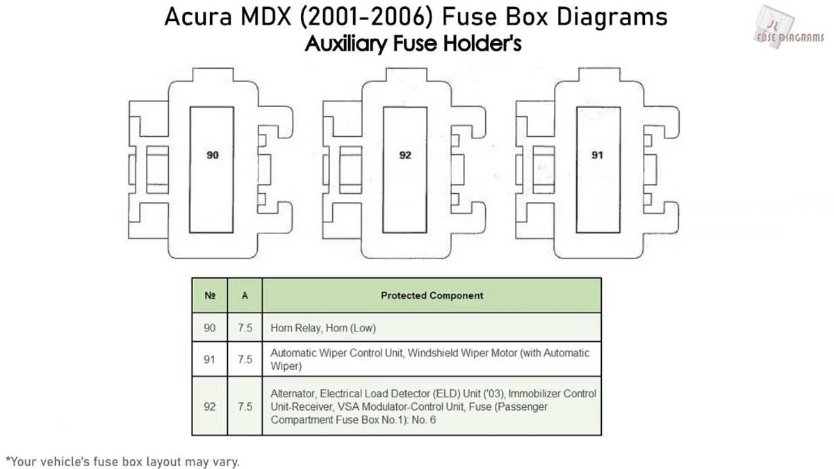 2008 acura mdx fuse box diagram
