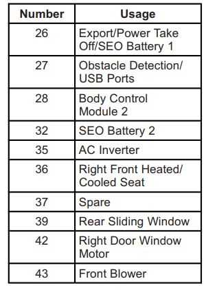 2015 gmc sierra fuse diagram