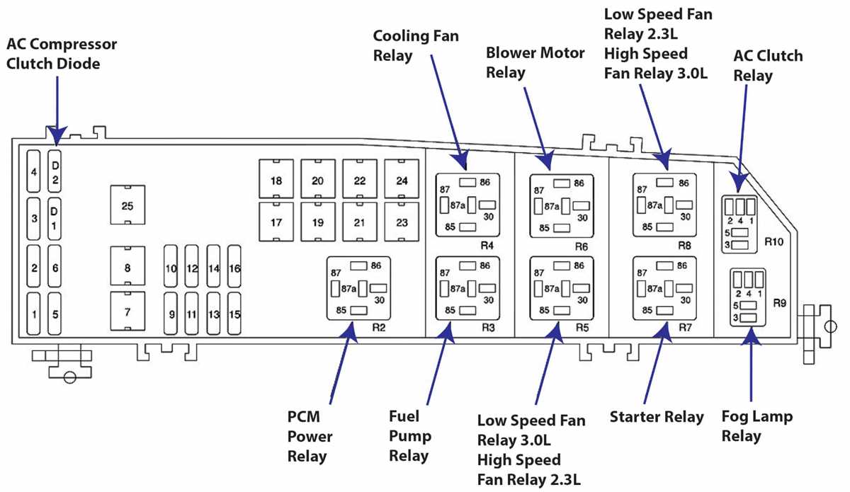 2006 escape fuse box diagram