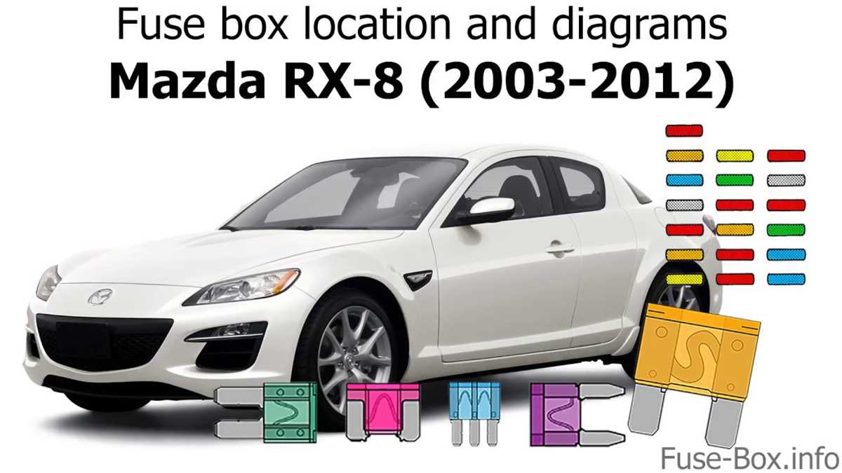 rx8 fuse diagram