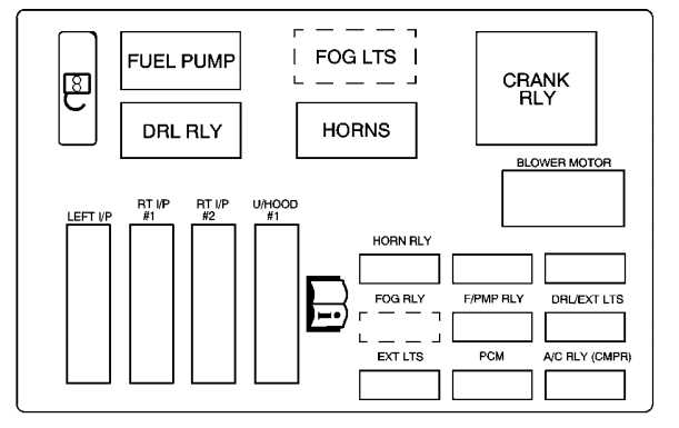 05 impala fuse box diagram