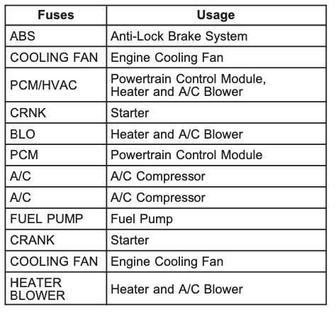 cavalier fuse diagram