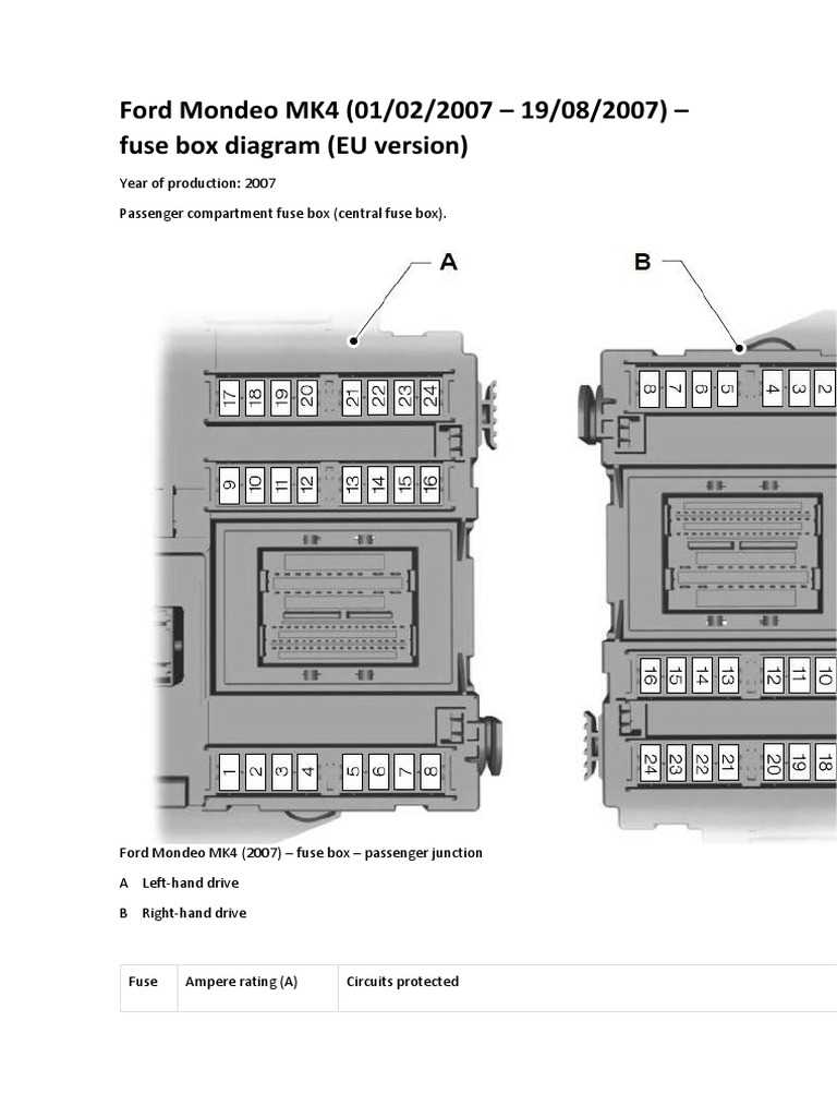 ford focus mk3 fuse box diagram