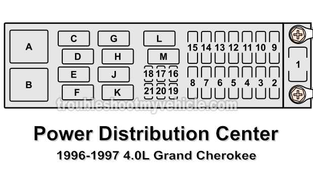 96 grand cherokee fuse diagram