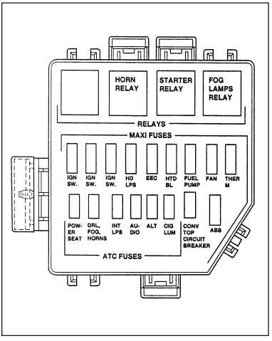 1988 mustang gt fuse box diagram