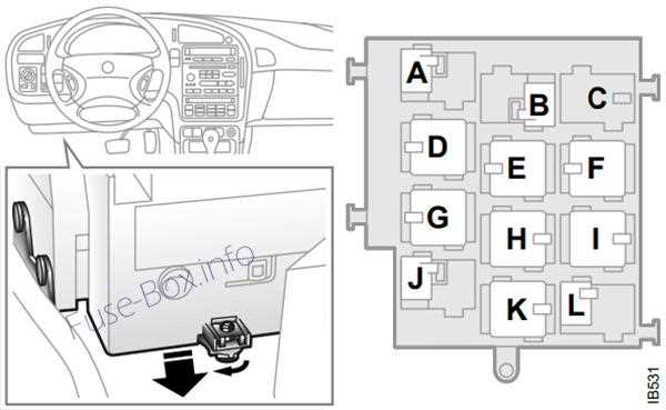 saab 9 3 fuse diagram 2007
