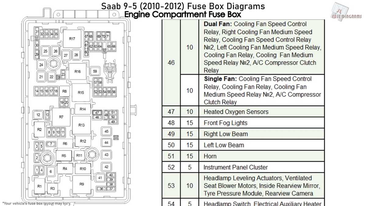 saab 9 3 fuse diagram saab 9 3 fuse diagram
