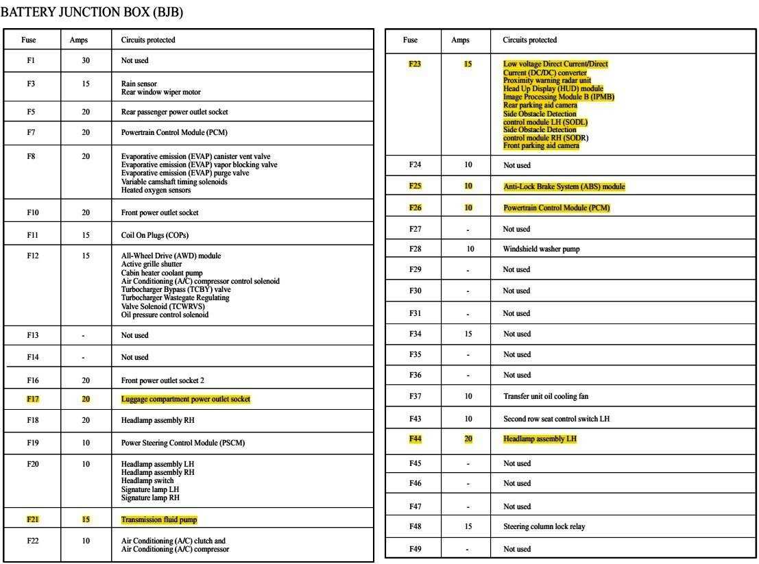 2011 ford edge fuse panel diagram 2011 ford edge fuse panel diagram