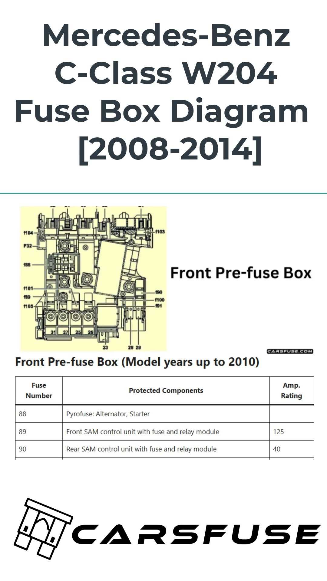 2008 c300 fuse diagram 2008 c300 fuse diagram