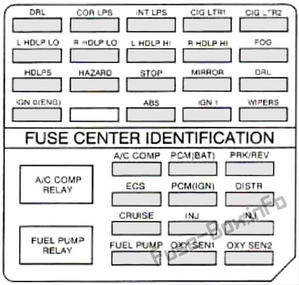 1996 cadillac eldorado fuse box diagram