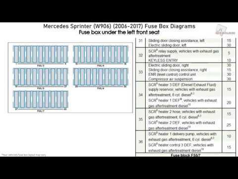 2010 mercedes sprinter fuse box diagram