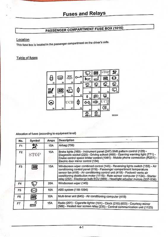 renault clio mk3 fuse box diagram