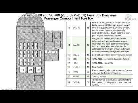 laymor sm300 fuse box diagram