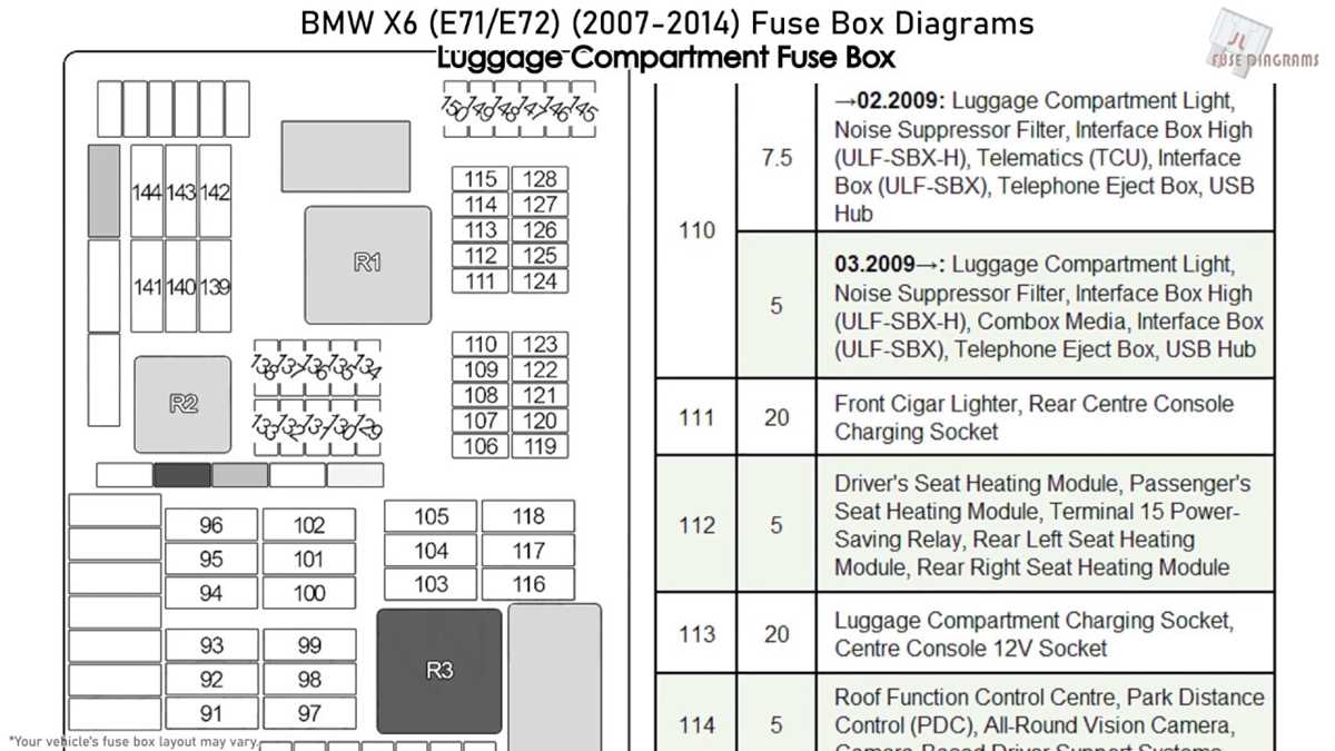 2010 bmw x6 fuse box diagram