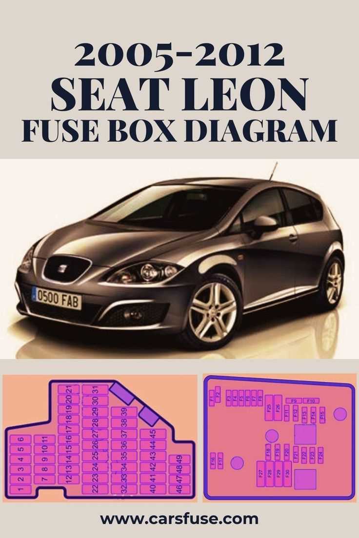 seat fuse box diagram
