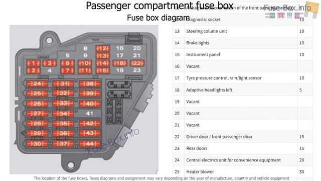 seat fuse box diagram