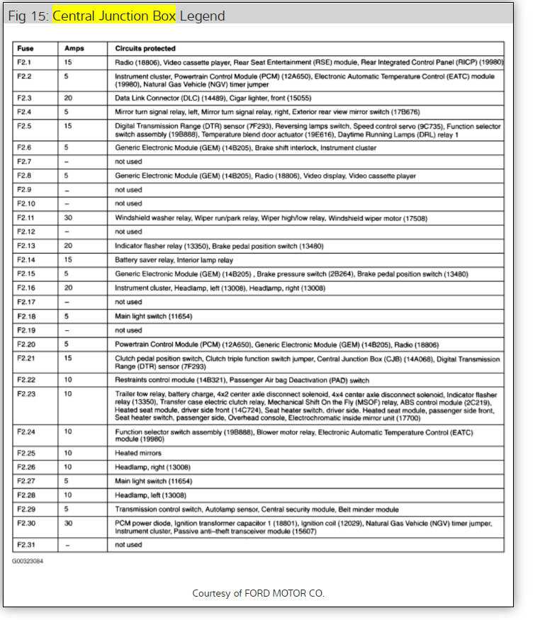 2003 ford f250 super duty fuse box diagram
