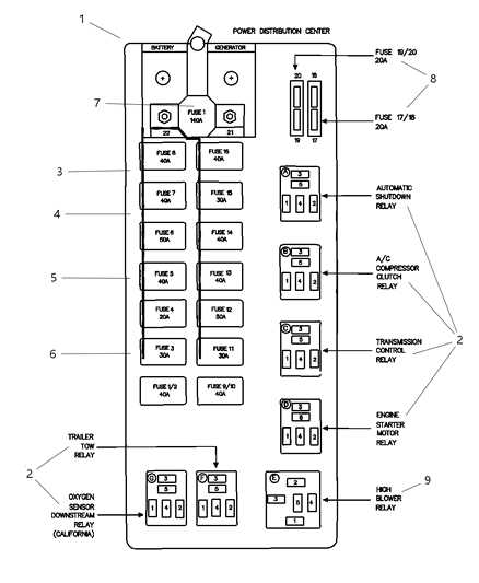 2002 dodge grand caravan fuse box diagram