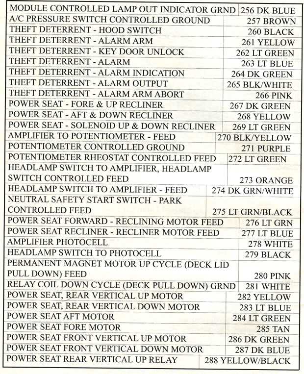 1986 corvette fuse box diagram