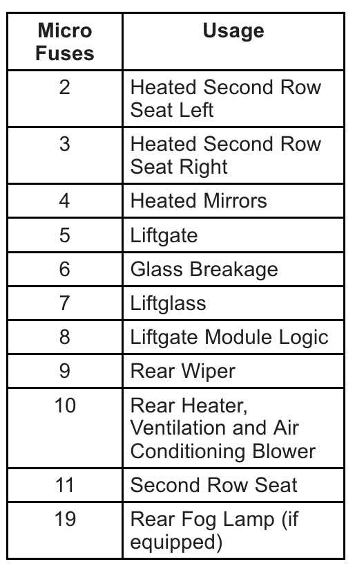 2015 escalade fuse diagram