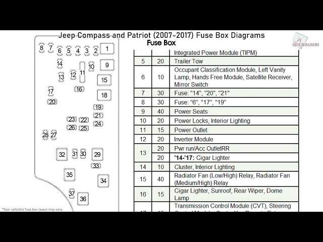 jeep patriot fuse diagram