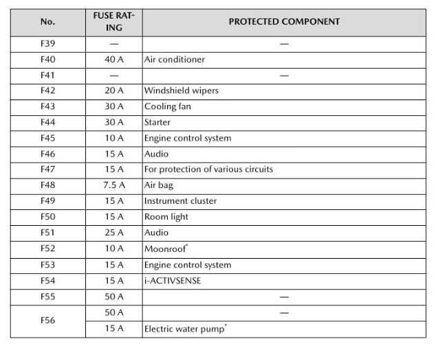 mazda 3 2021 fuse box diagram