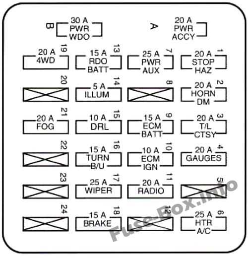 1984 s10 fuse box diagram