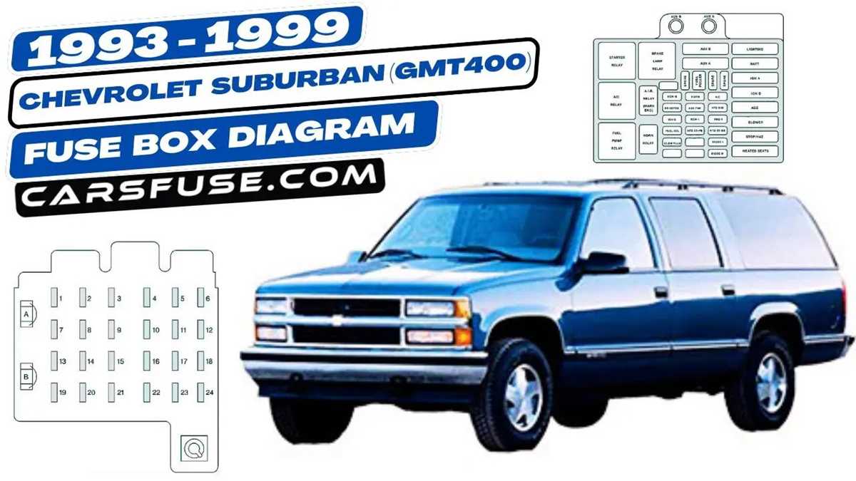 fuse panel 1995 chevy silverado fuse box diagram