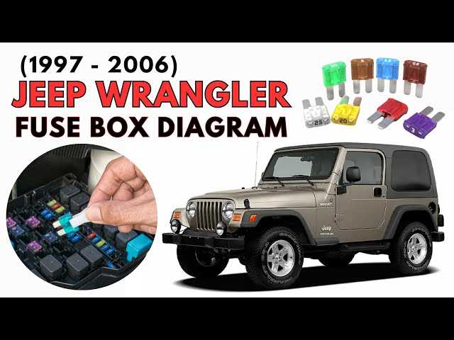 99 jeep wrangler fuse diagram