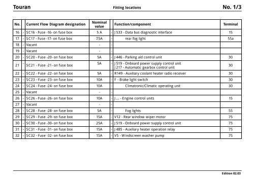 touran 2012 fuse box diagram
