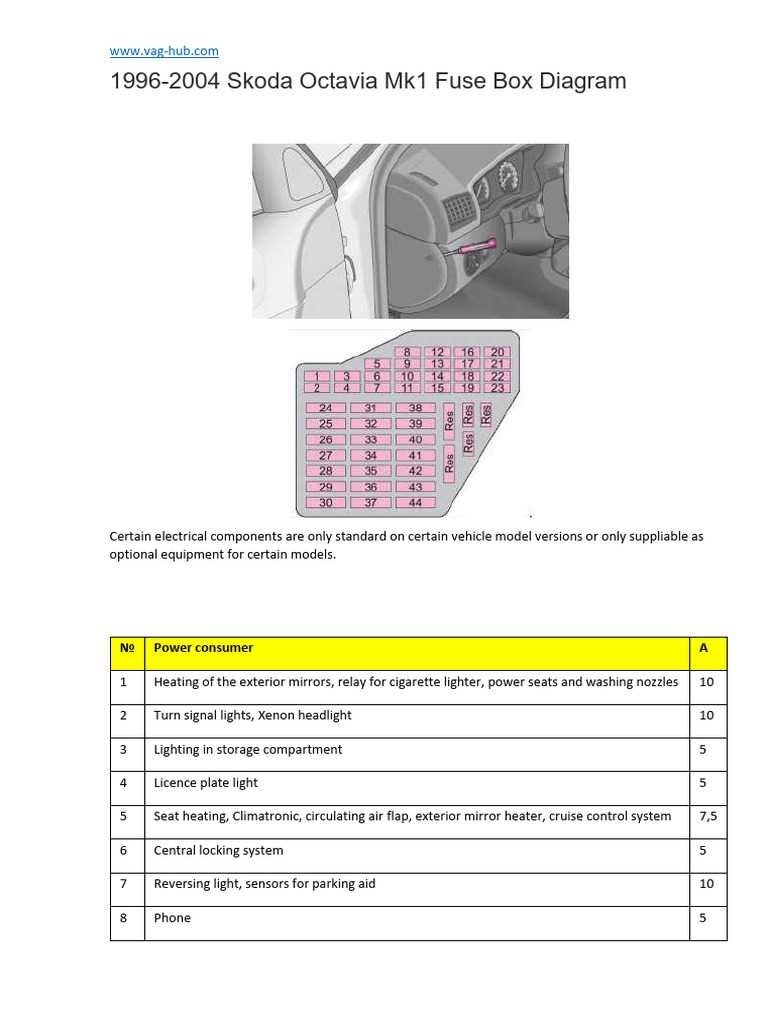 skoda fabia 2013 fuse box diagram