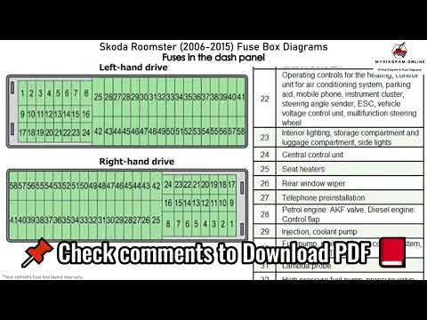 skoda fabia mk2 fuse box diagram