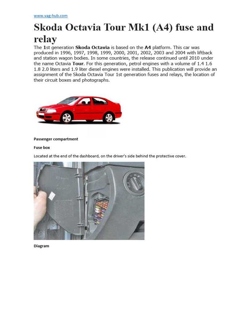 skoda octavia mk2 fuse box diagram