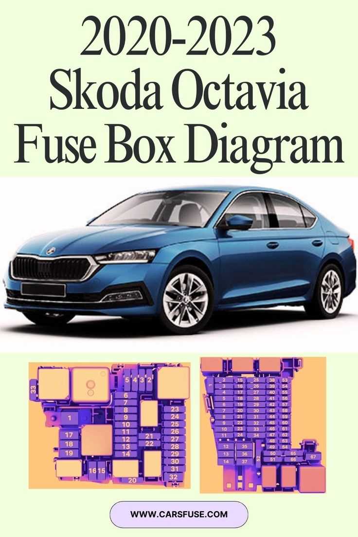 skoda rapid fuse box diagram