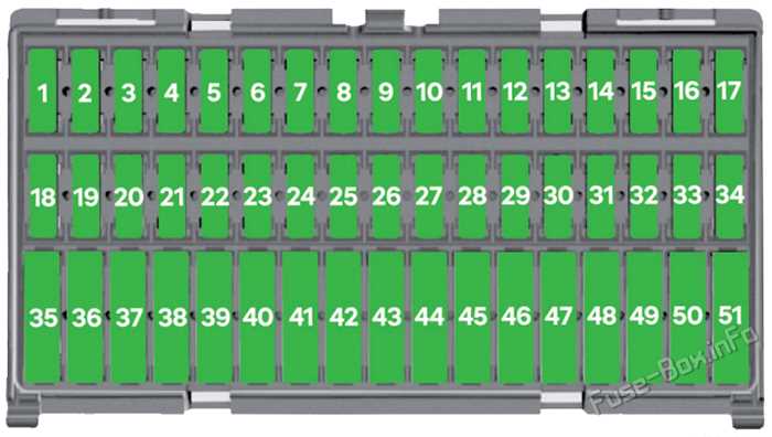 skoda yeti fuse box diagram