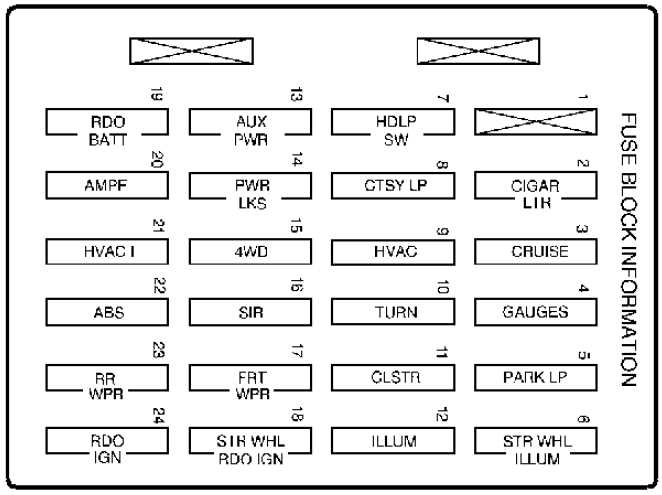 1994 s10 blazer fuse box diagram