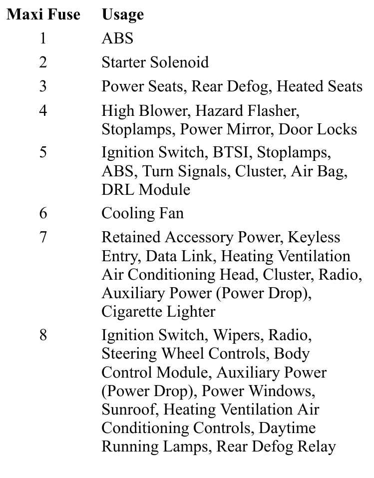 02 buick rendezvous fuse box diagram