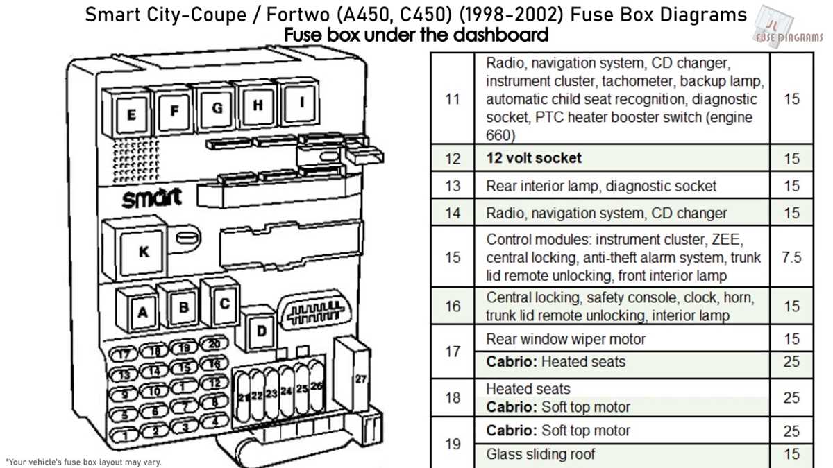 smart 453 fuse box diagram