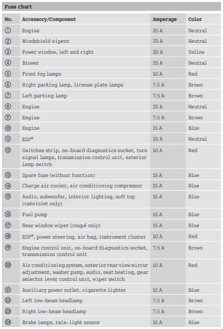 smart fortwo 450 fuse box diagram
