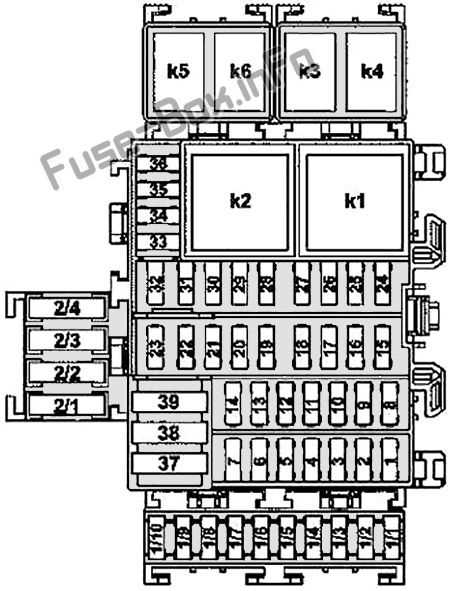 smart fortwo fuse box diagram smart fortwo fuse box diagram