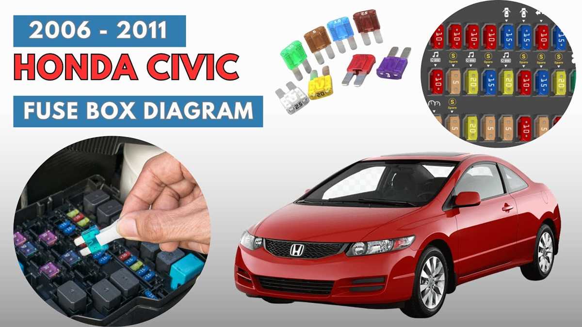 honda civic ex fuse box diagram honda civic ex fuse box diagram