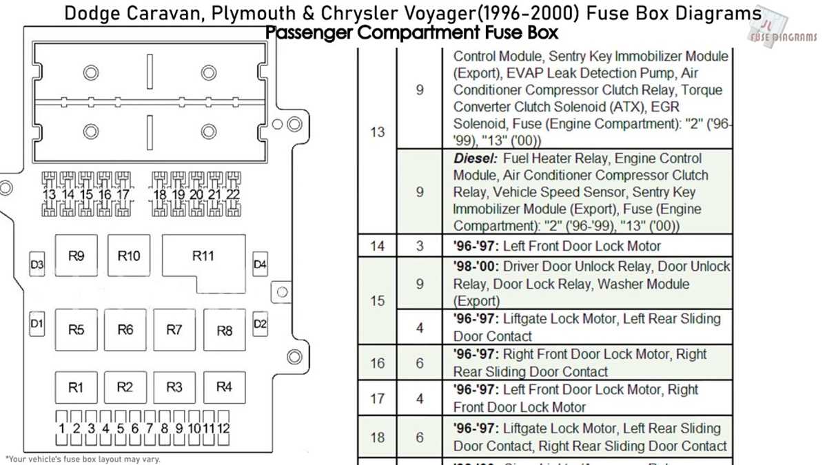 1996 dodge van fuse box diagram