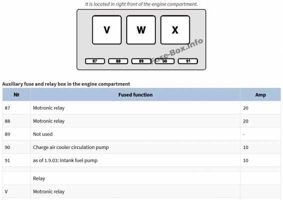 mercedes cl500 fuse diagram