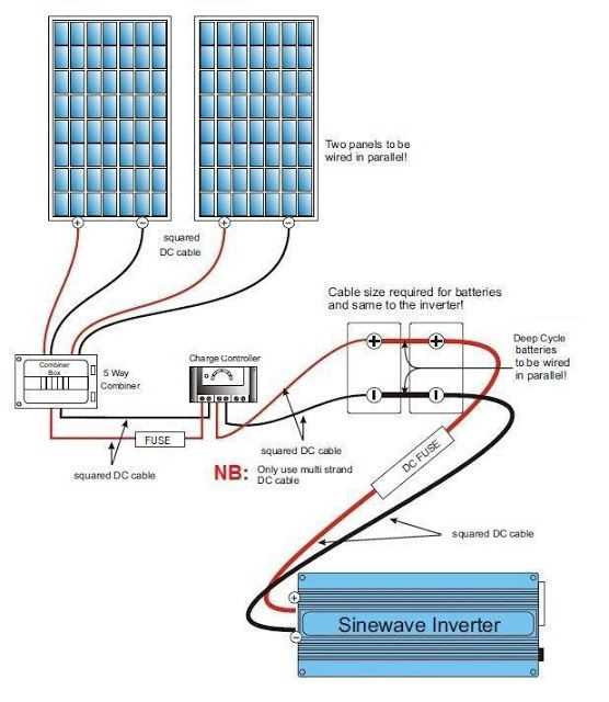 solar panel fuse diagram