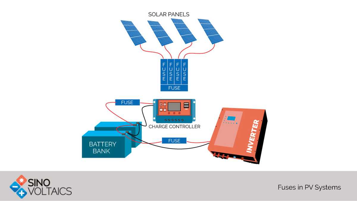 solar panel fuse diagram